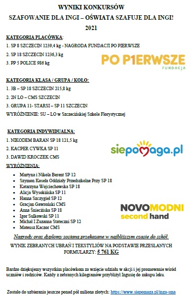 WYNIKI OWIATA SZAFUJE DA INGI 2021